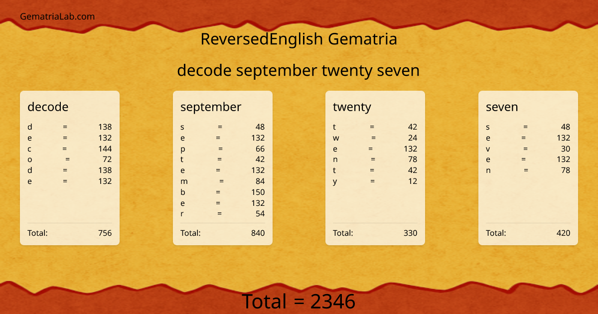 decode september twenty seven in reversedEnglish Gematria